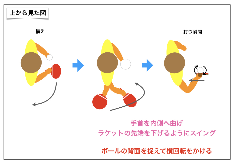 卓球サーブのラケットの持ち方 握り方 おすすめ4パターン Meコーチの卓球塾