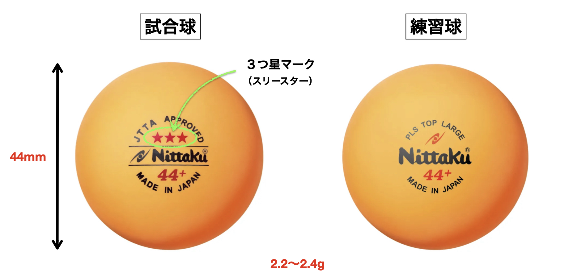 4年保証』 ニッタク NITTAKU 卓球 ボール サウンドボールクリーン 3個入り NB1600 オレンジ 40mm 